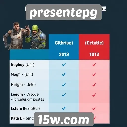 Comparação de recursos de jogos no presentepg
